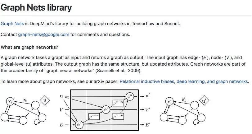 DeepMind在2018年10月开源的Graph Nets library，用于在TensorFlow中构建简单而强大的关系推理网络