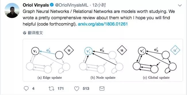 大牛Oriol Vinyals颇为罕见的在Twitter上宣传了这项工作