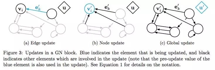知识图谱和深度学习相结合的难点
