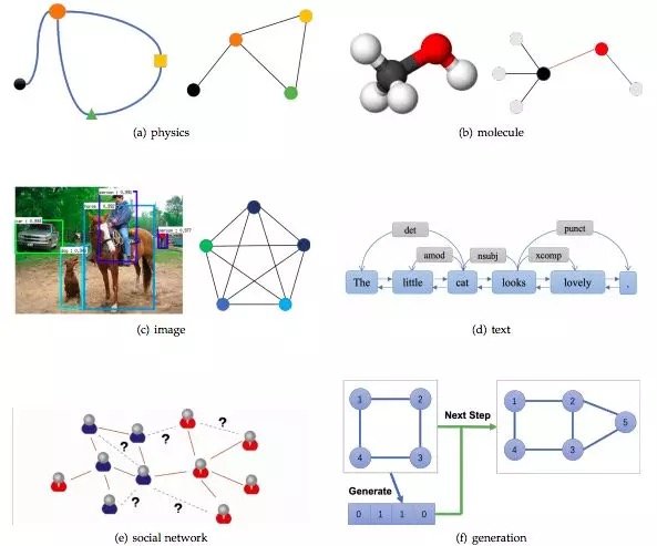 GNN典型应用场景介绍