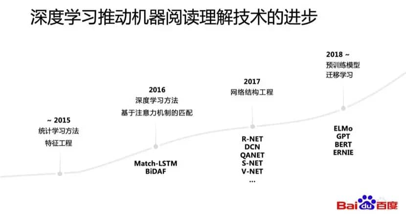 深度学习推动机器阅读理解技术的进步
