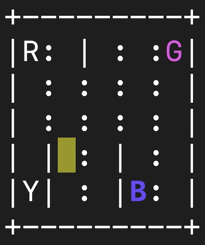 控制台上的渲染输出