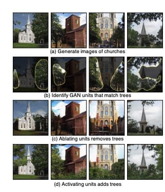 通过介入某些GAN单元显示图像修改。