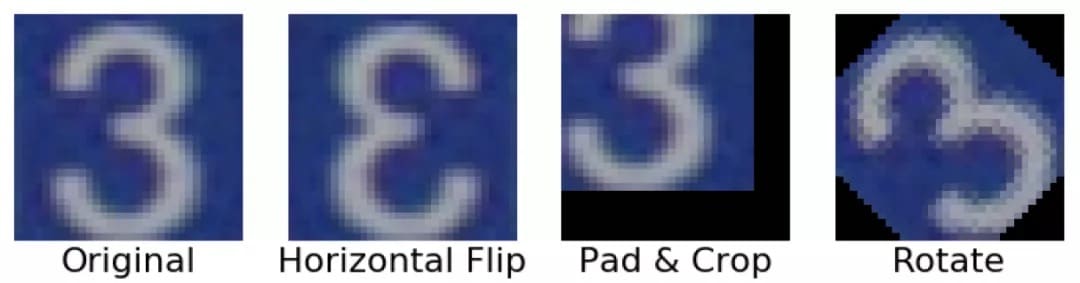 一张数字”3“的原始图像与应用基础数据增强算法之后的结果。