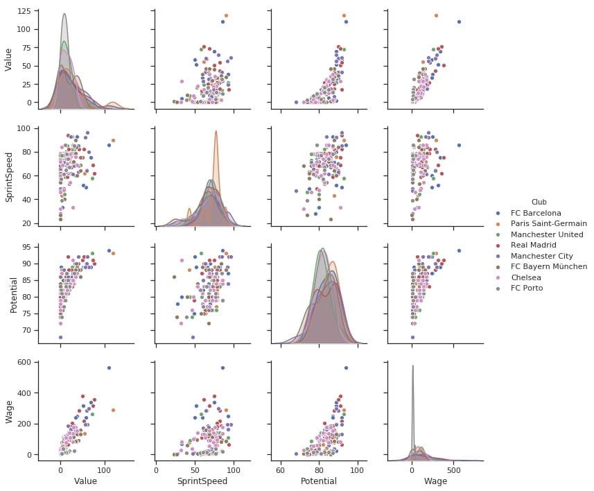加上颜色展现更多信息