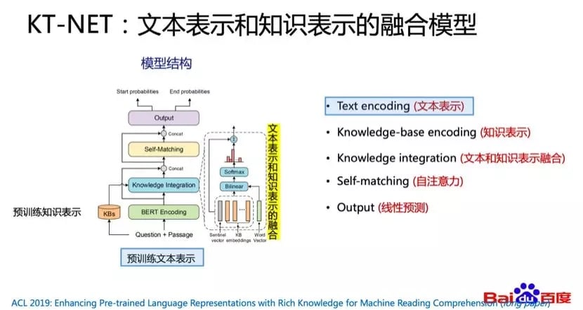 KT_NET:文本表示和知识表示的融合模型