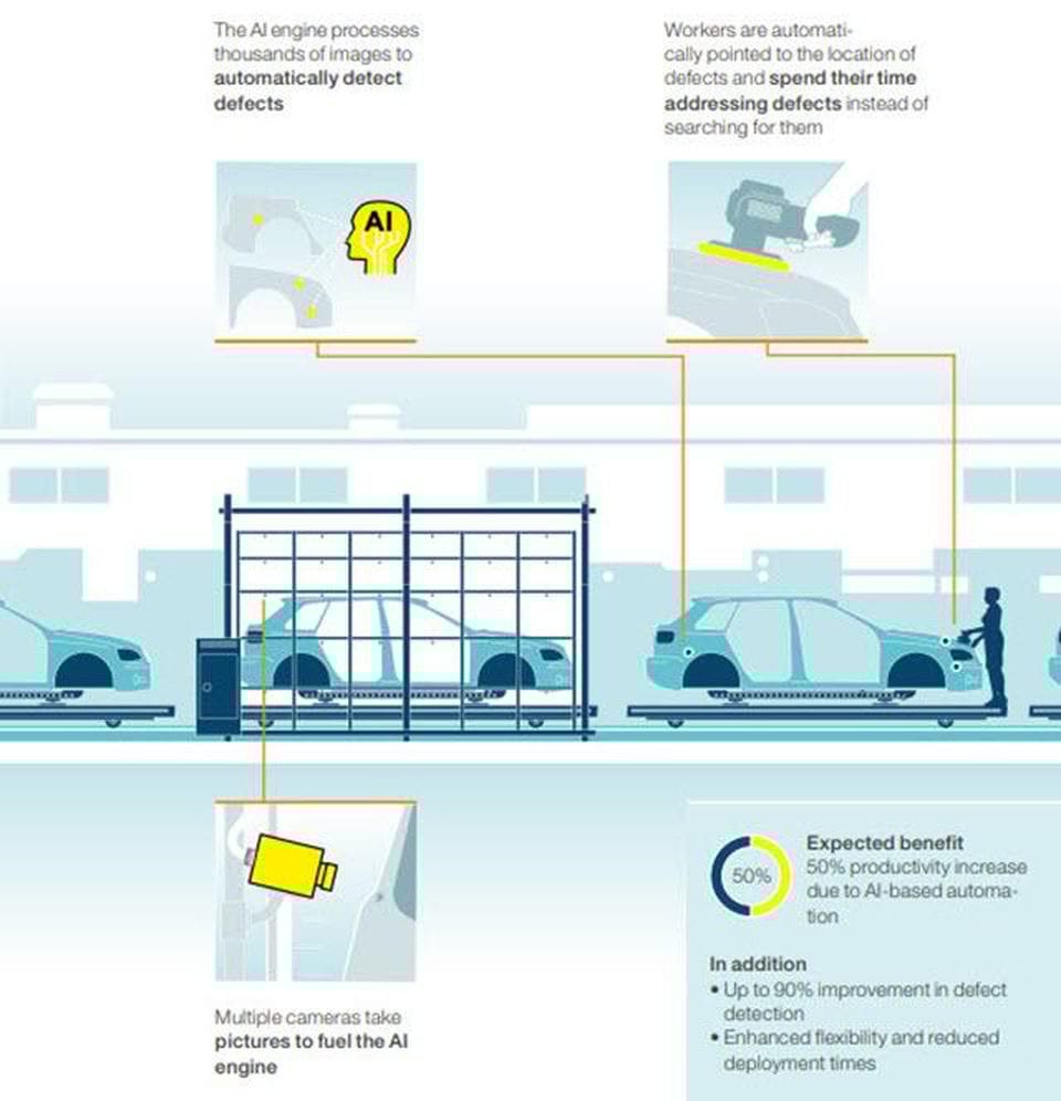 资料来源：智能化人工智能（AI） - 德国及其工业部门有哪些内容？（52页，PDF，无选择加入）麦肯锡公司。