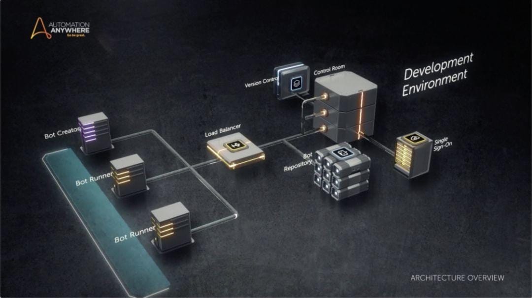 作为体验设计师如何做好AI类型的产品（RPA设计实践）