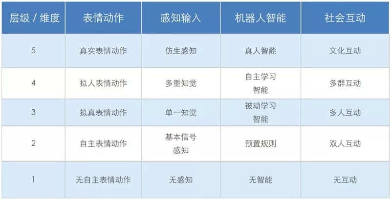 ▲产品分析框架表