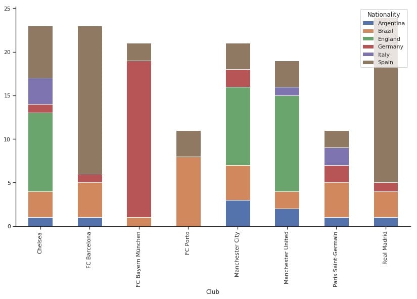 保留最好的团队和国籍
