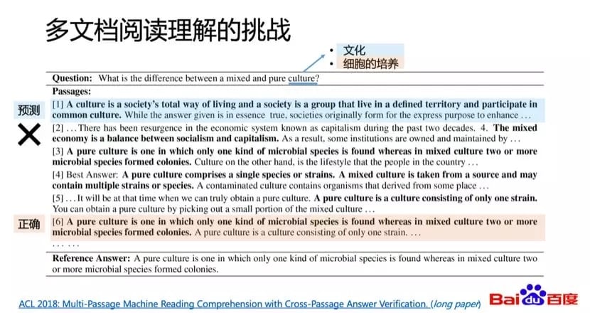 多文档阅读理解的挑战