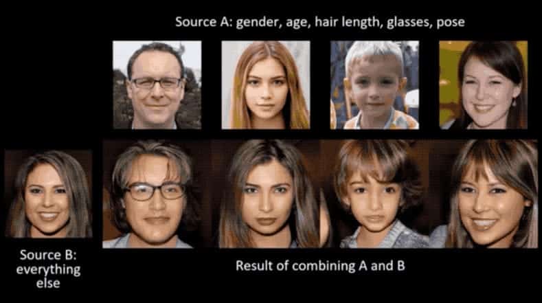 StyleGAN生成假脸