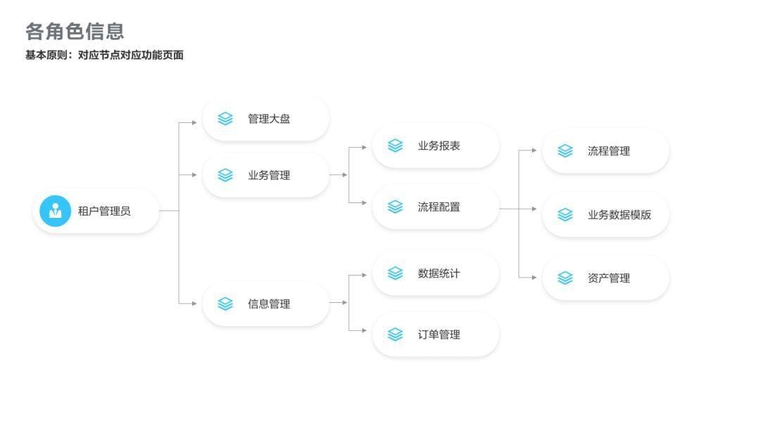 作为体验设计师如何做好AI类型的产品（RPA设计实践）