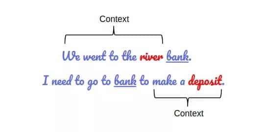 BETR捕获上下文信息