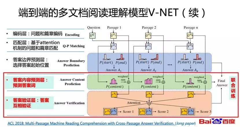 端到端的多文档阅读理解模型V_NET(续)