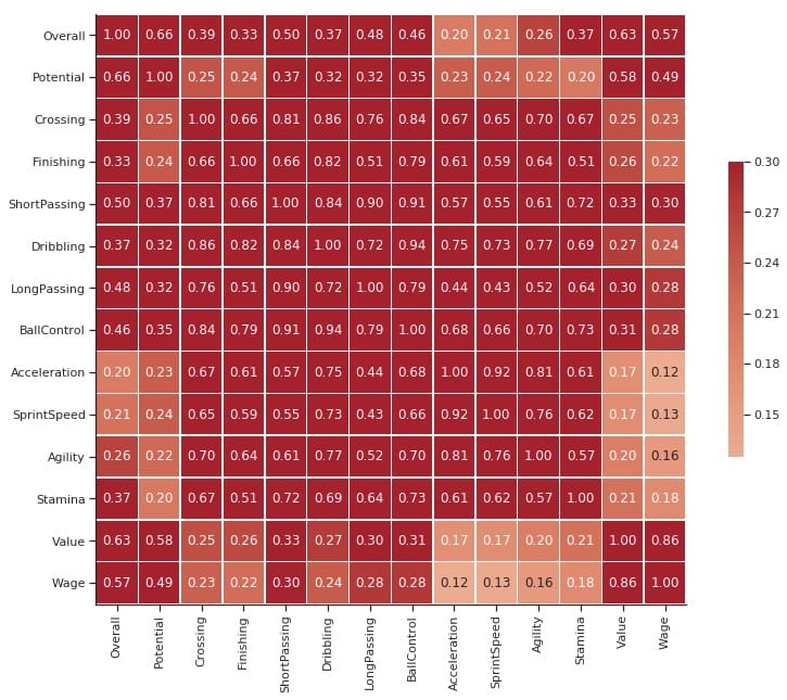 所有的分类变量在哪里