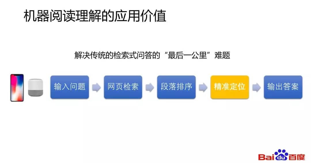 机器阅读理解的应用价值