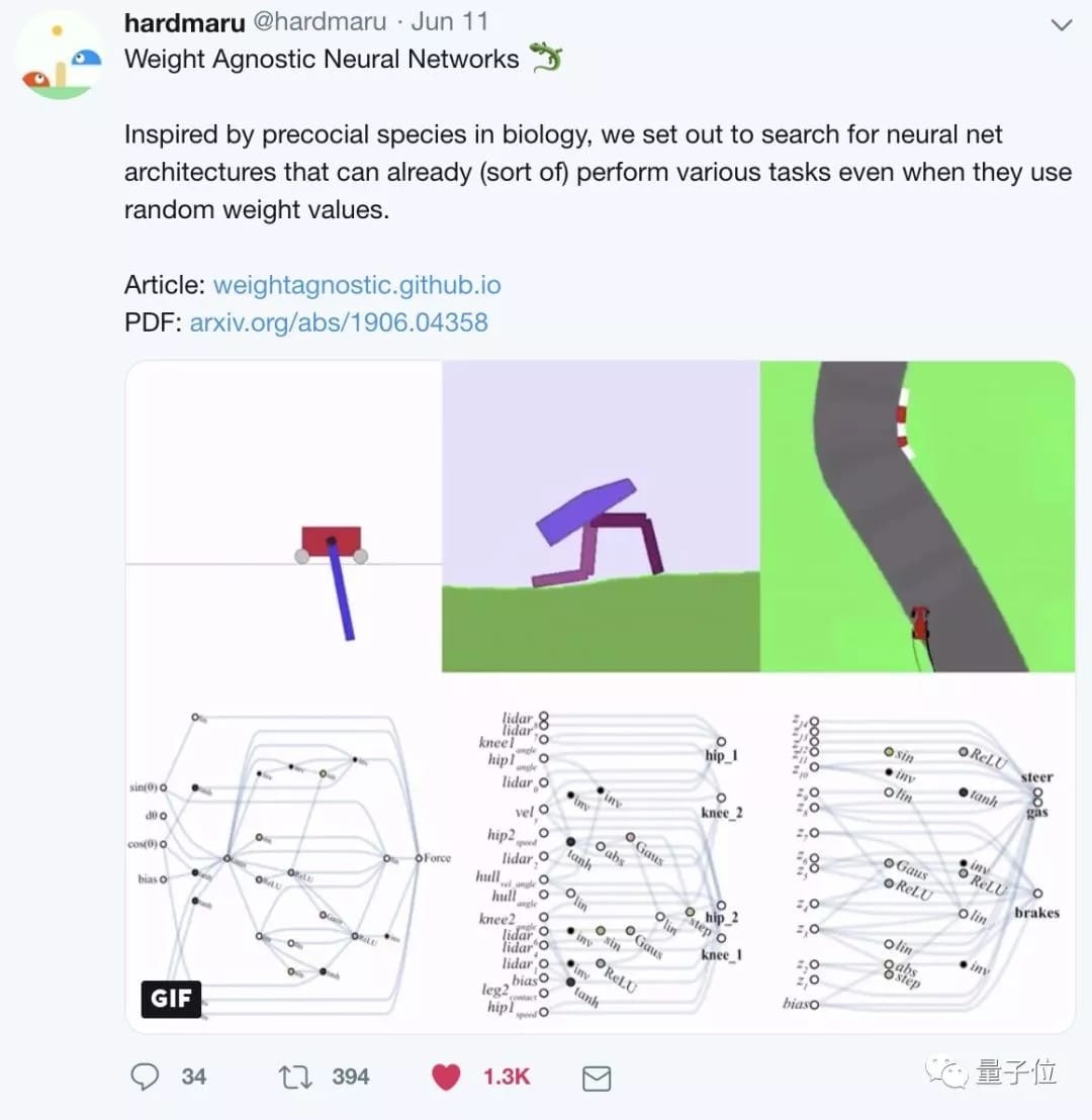 David Ha，把成果发上了推特，已经获得了1300多赞