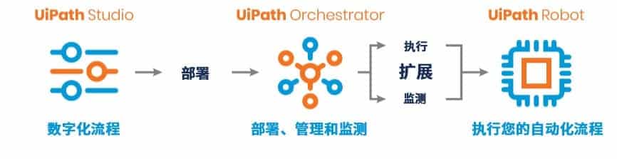 作为体验设计师如何做好AI类型的产品（RPA设计实践）