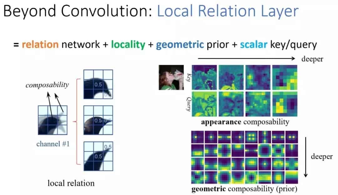 图4：局部关系层