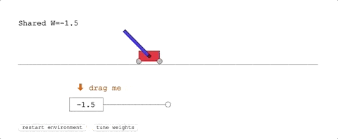 这是经典的控制任务，一条滑轨，一台小车，车上一根杆子。