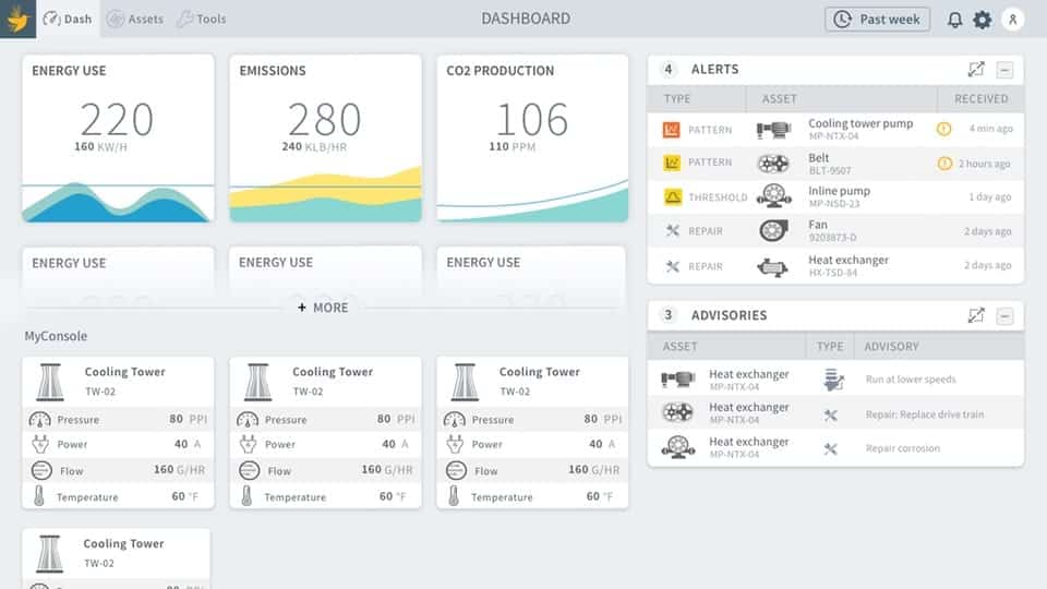 来源：MICROSOFT AZURE博客，使用SYMPHONY INDUSTRIAL AI实施制造预测分析，