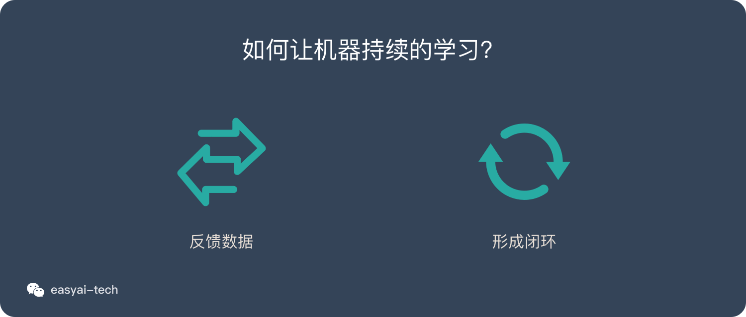 如何让机器持续学习？