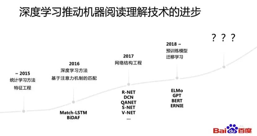 深度学习推动机器阅读理解技术的进步