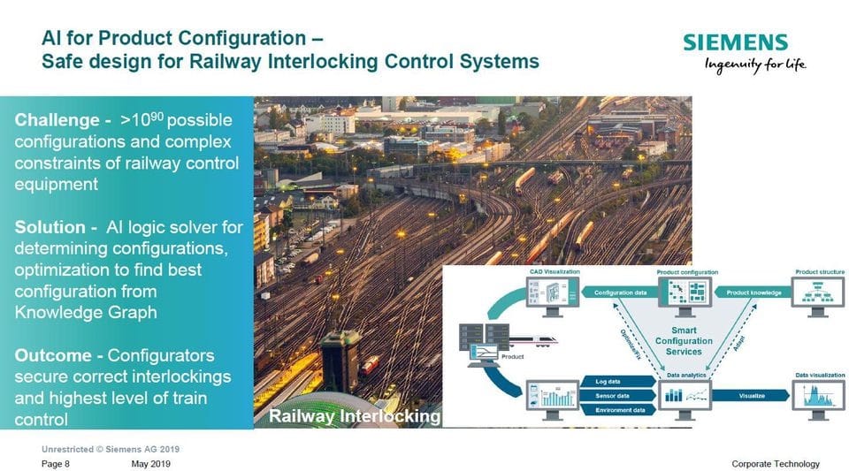 资料来源：西门子，下一级AI - 由知识图和数据思维提供支持，西门子中国创新日，MICHAEL MAY，成都，2019年5月15日