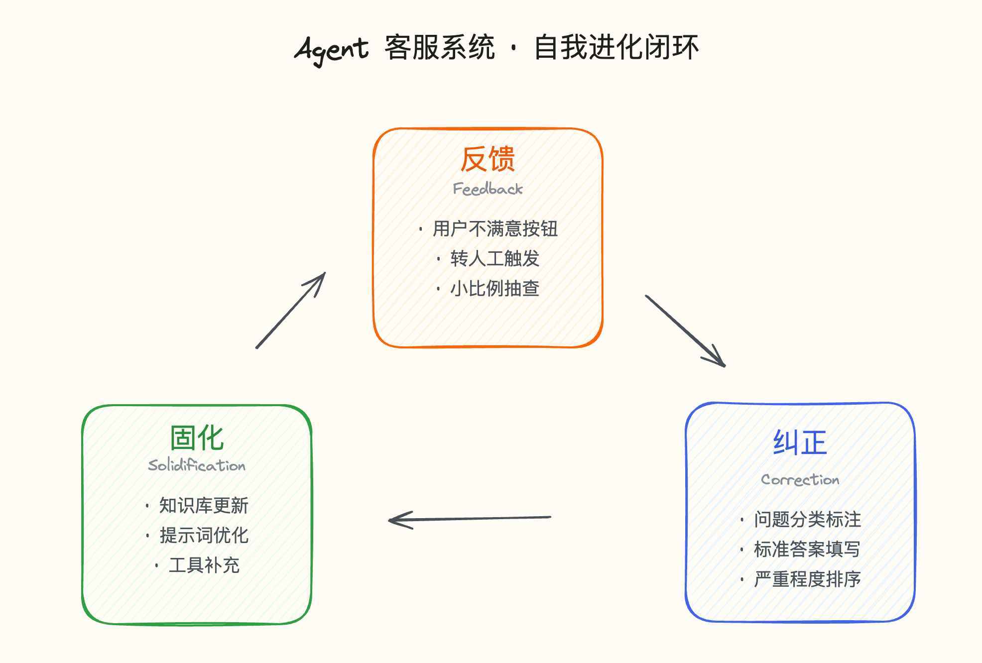 Pasted image 20260323201018