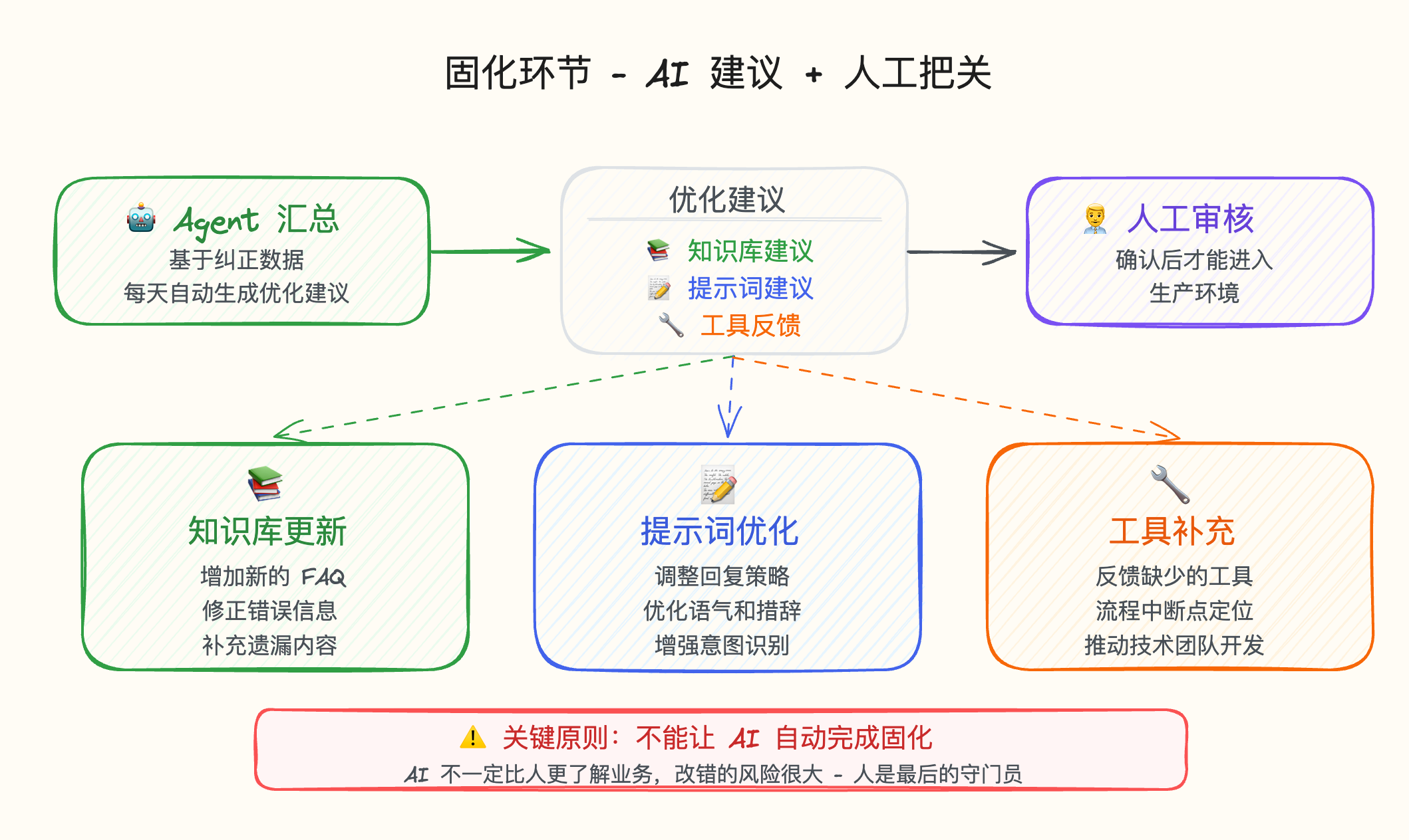 Pasted image 20260323201715