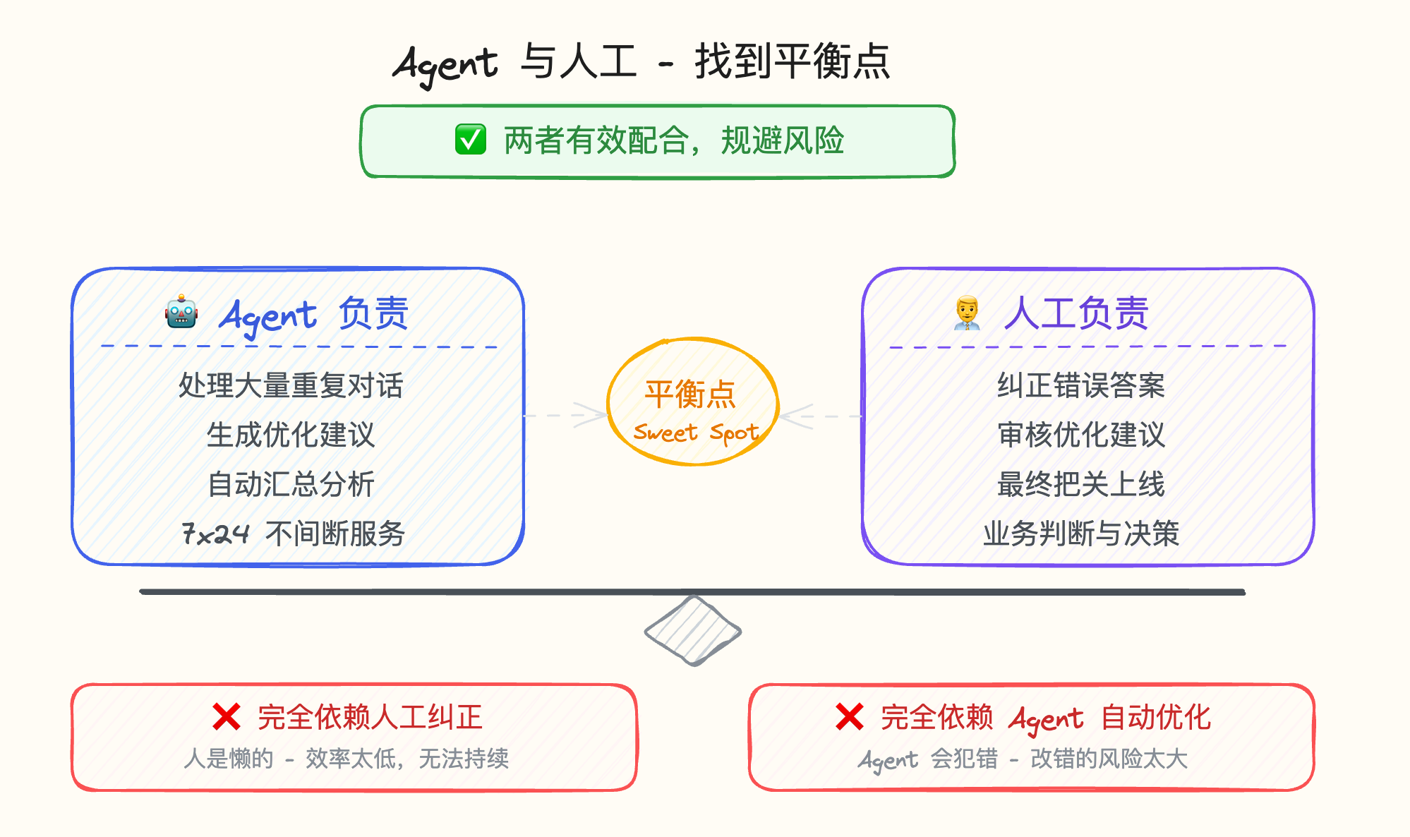 Pasted image 20260323201749